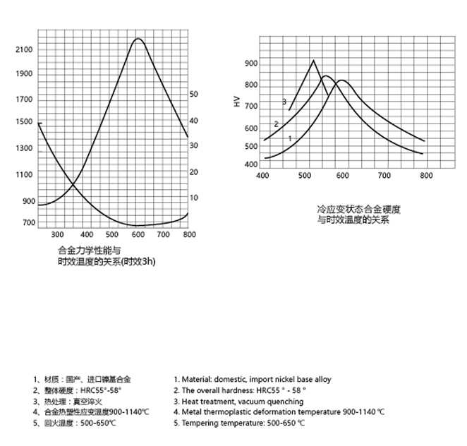 SST600系列(進(jìn)口鎳基合金螺桿).jpg
