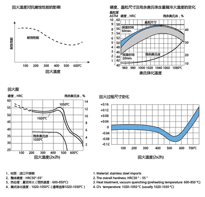 SST400系列(進口不銹鋼螺桿).jpg