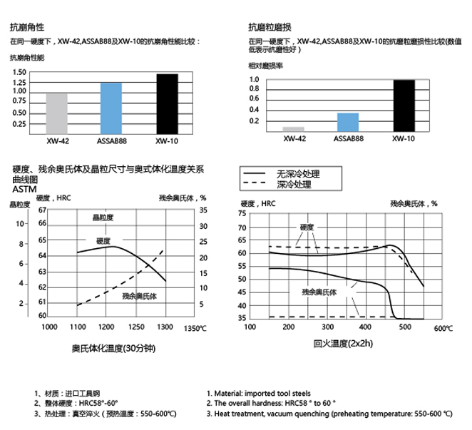 SST300系列(進(jìn)口工具鋼螺桿).jpg