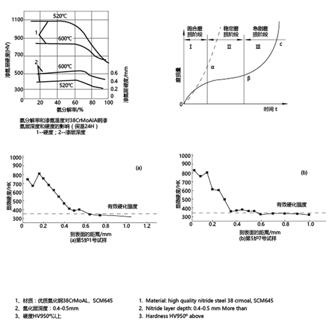 SST100系列(優(yōu)質(zhì)氮化鋼螺桿).jpg