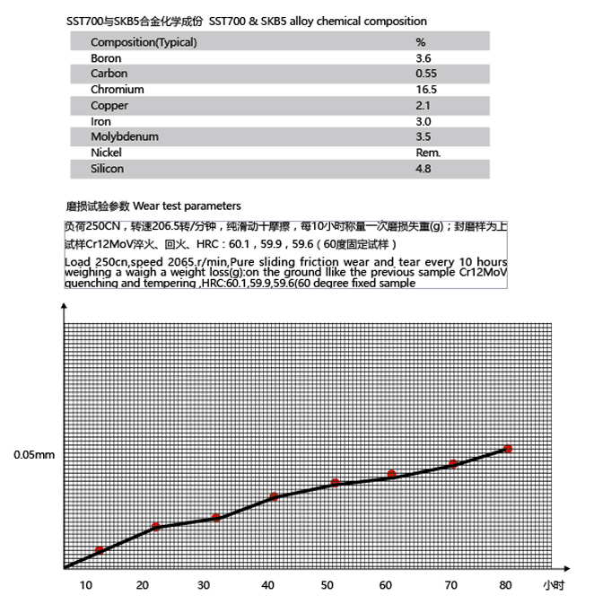SST700系列(鎳基合包覆螺桿).jpg